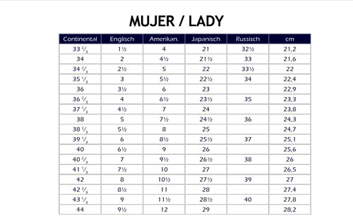 Women numbering table